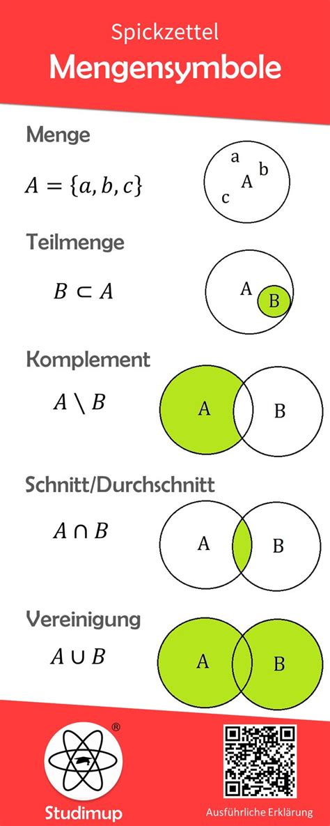 mengensymbole|Mengenlehre Zeichen und Symbole erklärt